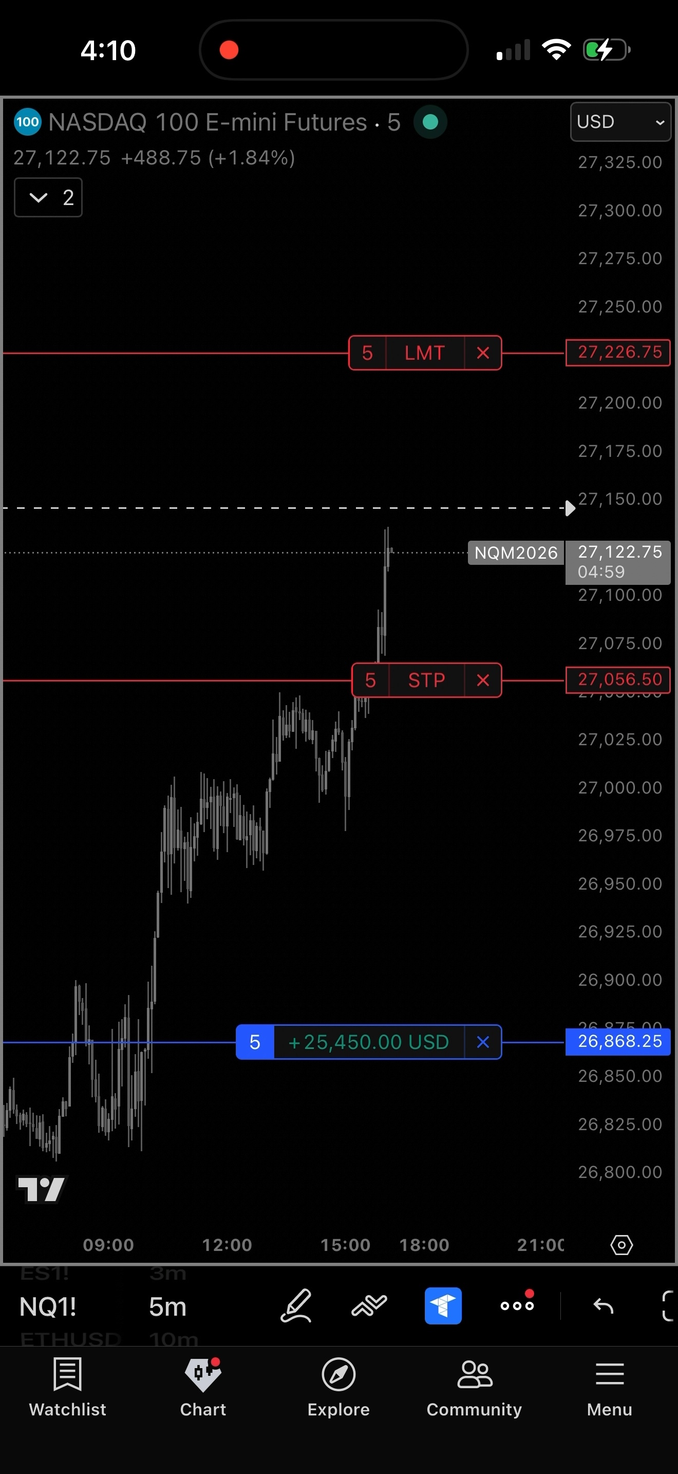 NQ futures long +$25,450