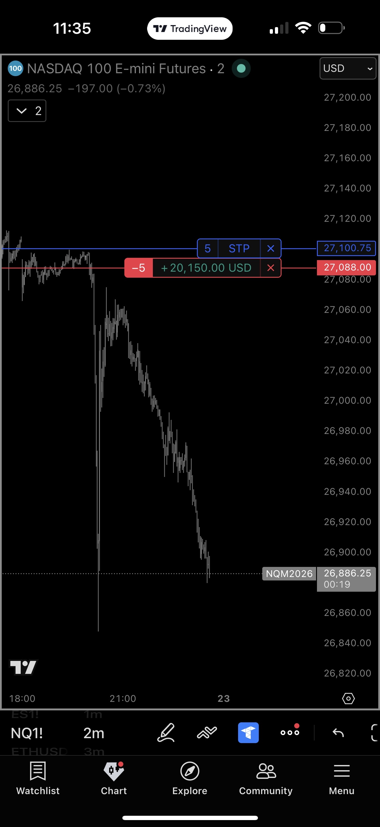 NQ futures short +$20,150
