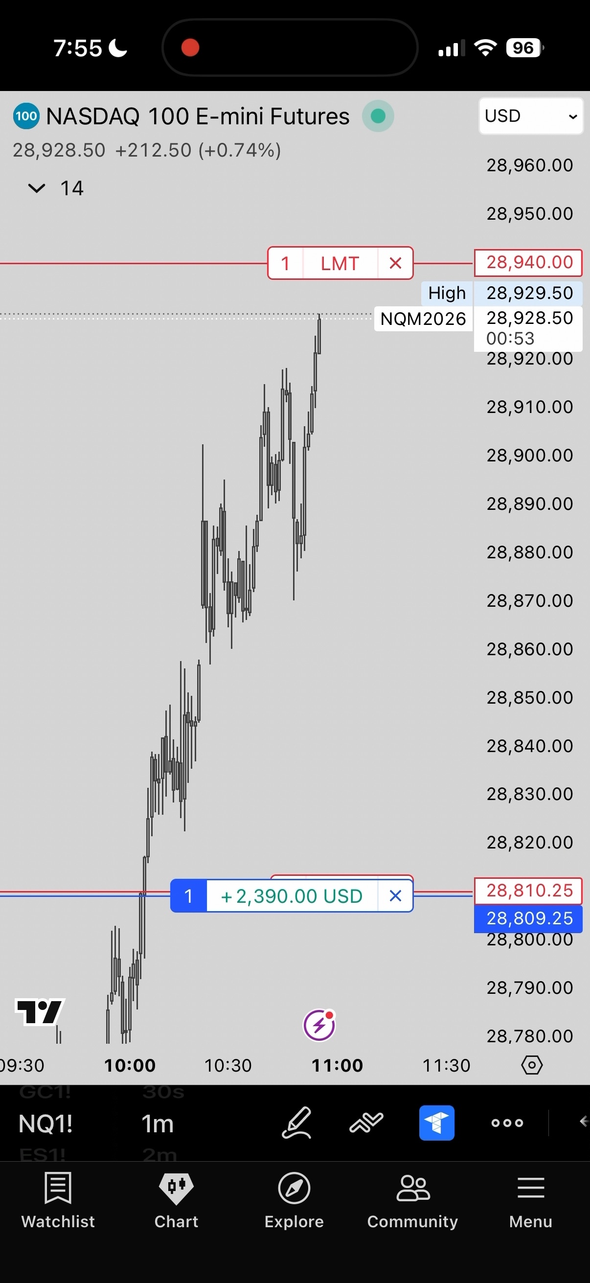 NQ long +$2,390